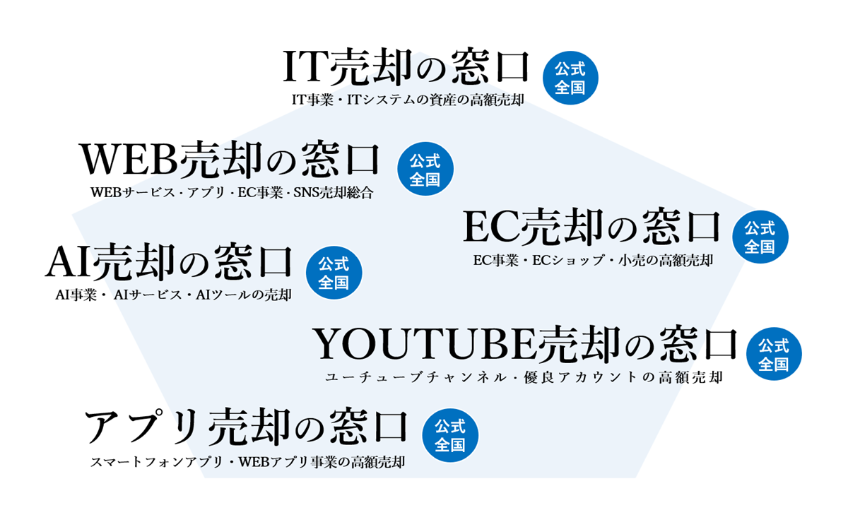 ECストア・EC事業・ネットショップ・小売事業売却の窓口 - WEB売却の 